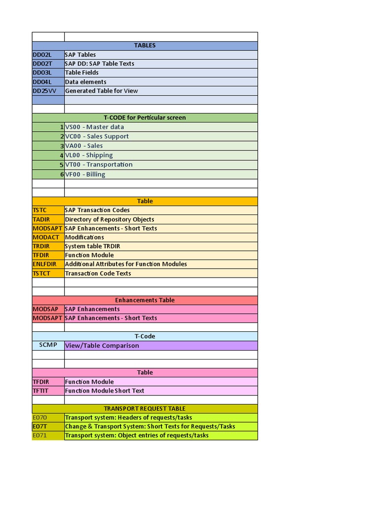 Tables S4 Hana 1 Financial Transaction Letter Of Credit