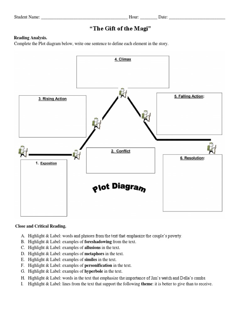 The-Gift-Of-The-Magi-Worksheet-C C Reading | Pdf