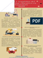 Perfil y funciones del supervisor educativo en Guatemala