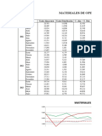 Grafico de Costo e Operacion en Alamcen