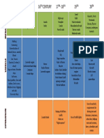 TIMELINE - Transportation PDF