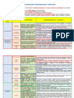 MATRIZ DE ENFOQUES TRANSVERSALES CNEB.