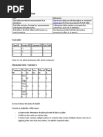 Fact Table Timeid Productid Customerid Unit Sold