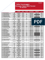 Penyelenggara IKD Per Juli 2019