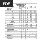 Vertex Chemicals Pvt. LTD.: Rate Analysis Sheet