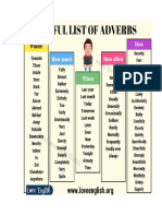 List of Adverbs