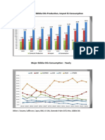 Domestic Edible Oils Production, Import & Consumption