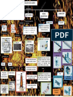 Mapa Conceptual Sobre Los Procesos de Fabricacion Del Acero PDF