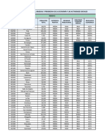 MUNICIPIOS EN REGION 2 - PLAN DE REAPERTURA INTELIGENTE, GRADUAL Y PROGRESIVA DE LA ECONOMIA Y LAS ACTIVIDADES SOCIALES.xlsx