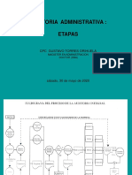 5-Etapas Auditoria Administrativa