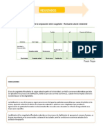 Resultados y Conclusiones Rox