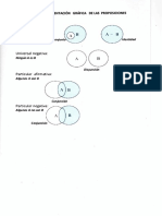 REPRESENTACION GRAFICA DE LAS PROPOSICIONES