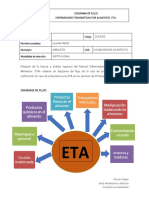 Diagrama de Flujo - ETA - LILIANA