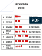 Kode Kentongan