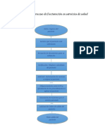 Flujograma Proceso de Facturación en Servicios de Salud