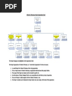 Wilmont's Pharmacy Project Organization Chart: Julie Green (JRG)