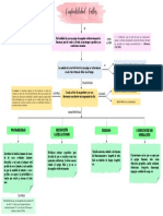 Mapa Conceptual Confiabilidad