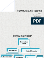 Pewarisan Sifat