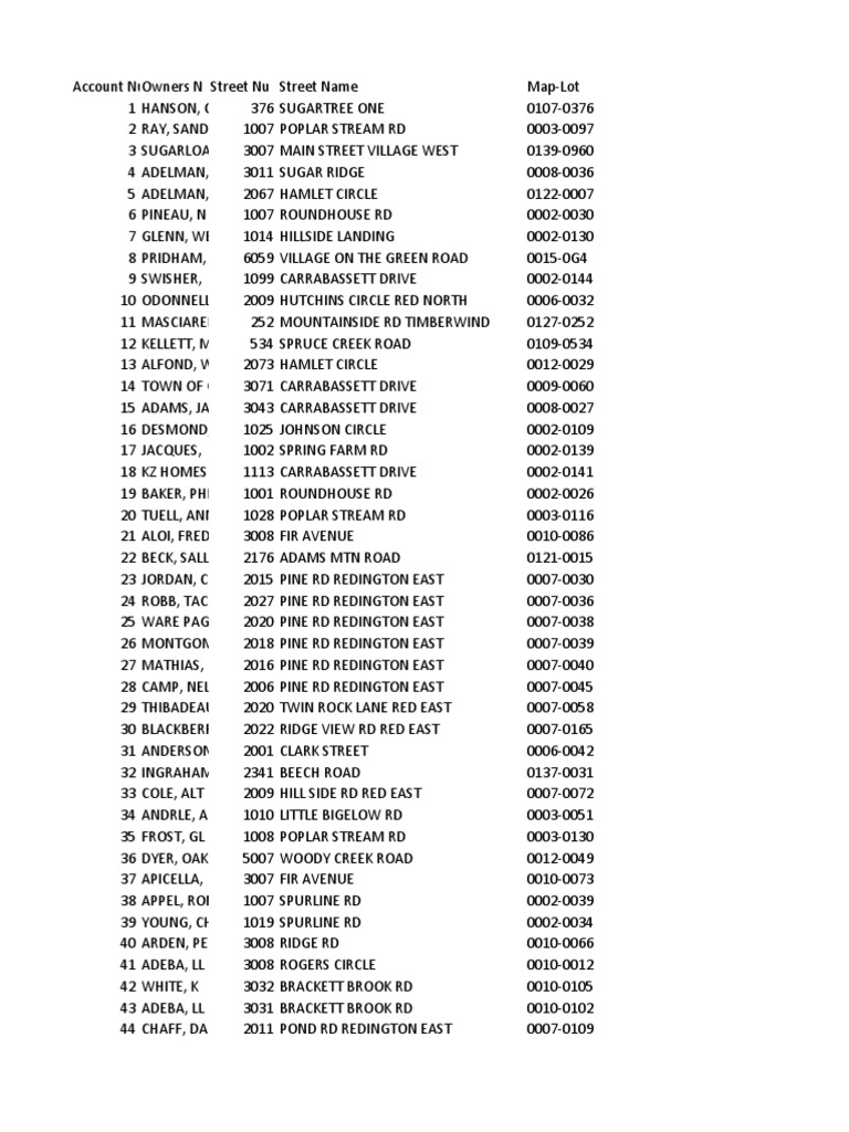 Property Ownership Records Summary | PDF