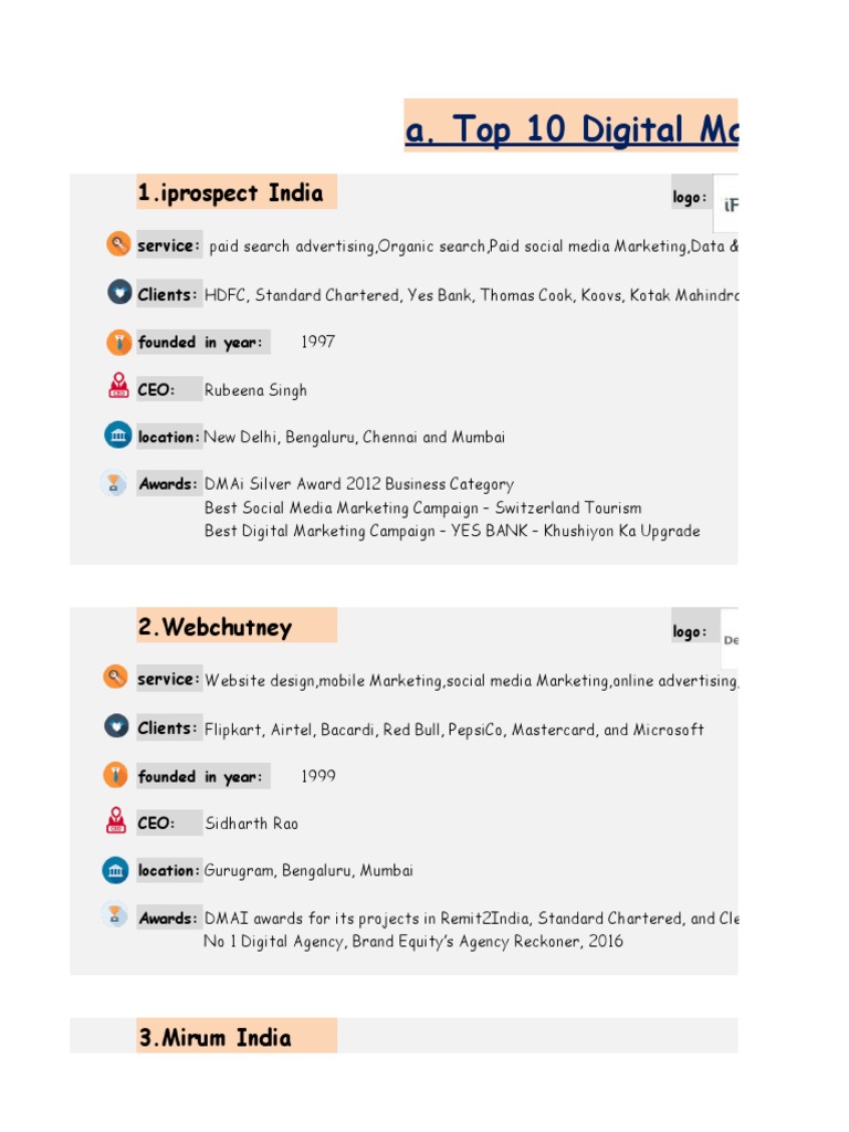 Top 10 Digital Marketing Agencies in India & All Over World | PDF ...