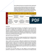 Identificación de Las Fases para La Elaboración Del Proceso de Evaluación Del Clima Organizacional