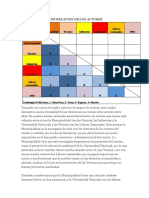 Mapa de relaciones entre actores clave