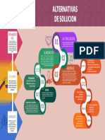 Infografia Resolucion de Conflictos