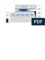 Modelos Diagrama de Procesos