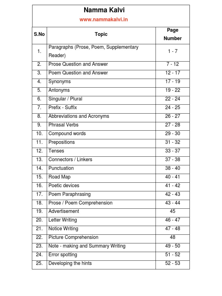 9th Class English Study Material Guide | PDF | English Language | Trees