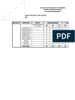 School reading profile of Pasonanca National High School