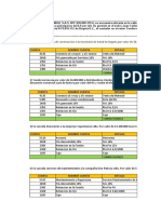 Caso Practico Unidad 1. Ética Profesional