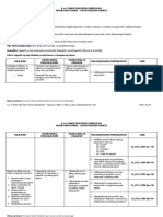 SHS Contextualized - Filipino (Isports) CG PDF