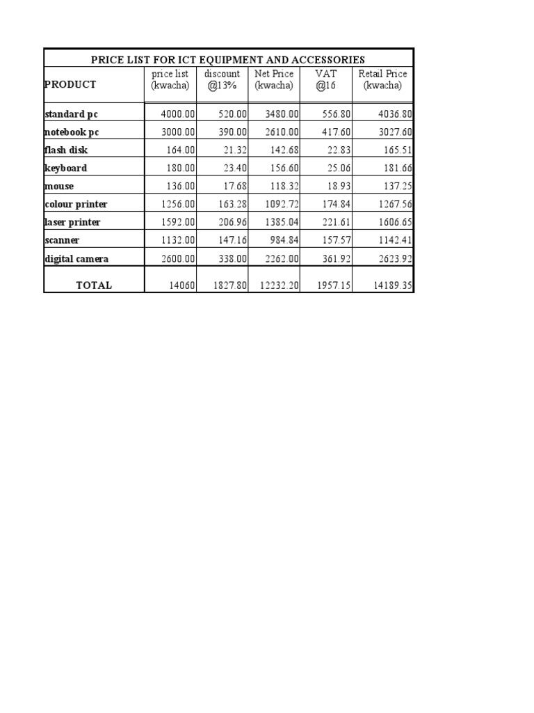 ICT Equipment Price List | PDF | Computers