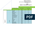 Cavite R4a Iso Forms 2019