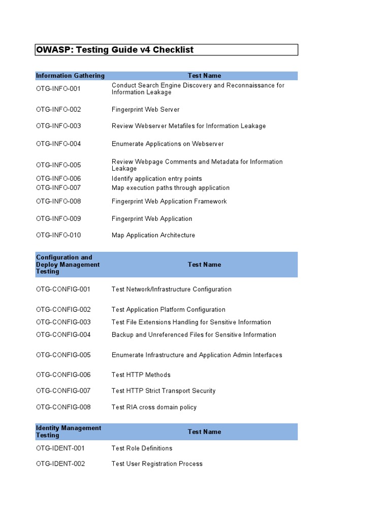 OWASP: Testing Guide v4 Checklist: Information Gathering Test Name ...