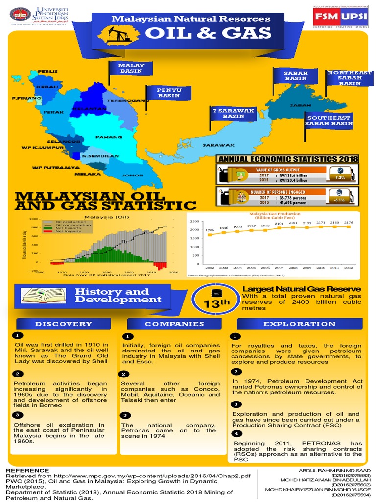 Malaysian Oil and Gas Statistic PDF Malaysia Fossil Fuels