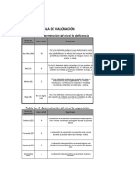 Matriz de Peligros e Identificación de Riesgos