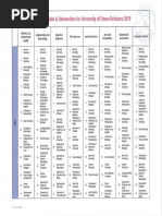 Oman Univ Approved List | PDF