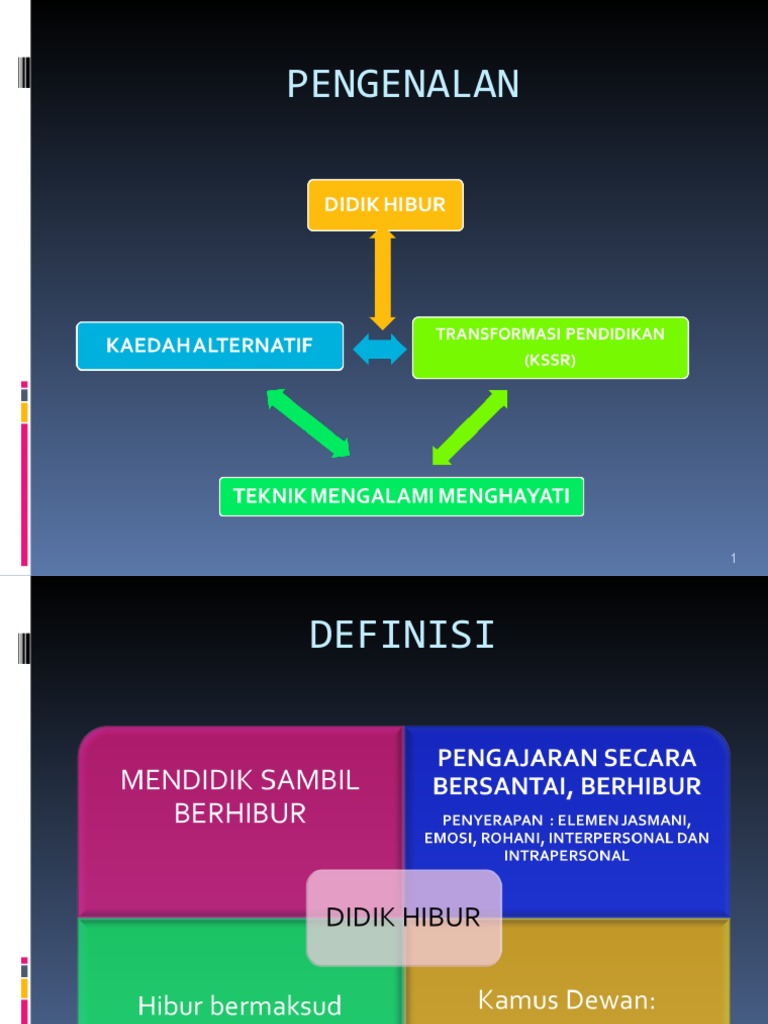 Didik Hibur Dalam Pdpc Pdf