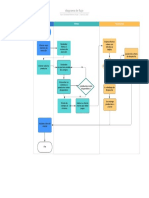 Diagrama de Flujo