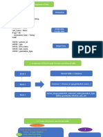 Declaration Assignment Printing