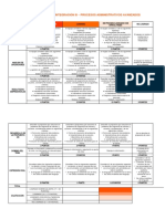 Eva Fin (Lab Integracion Iii Procesos Administrativos Avanzados) PDF