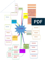 Amparo Pérez 2.2 Mapa Mental
