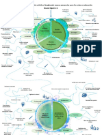 Mapa mental de modelo formativo en la educación artística- IMANOL AGUIRRE 