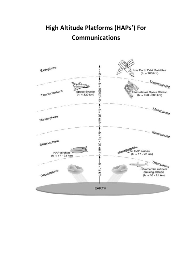 High Altitude Platforms for Communication | PDF