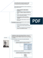 Procesos Administrativos