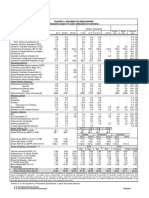 Principales Indicadores de La Economía Española