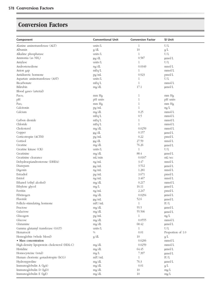 SI and Conventional Unit Conversions | PDF | Thyroid Stimulating ...