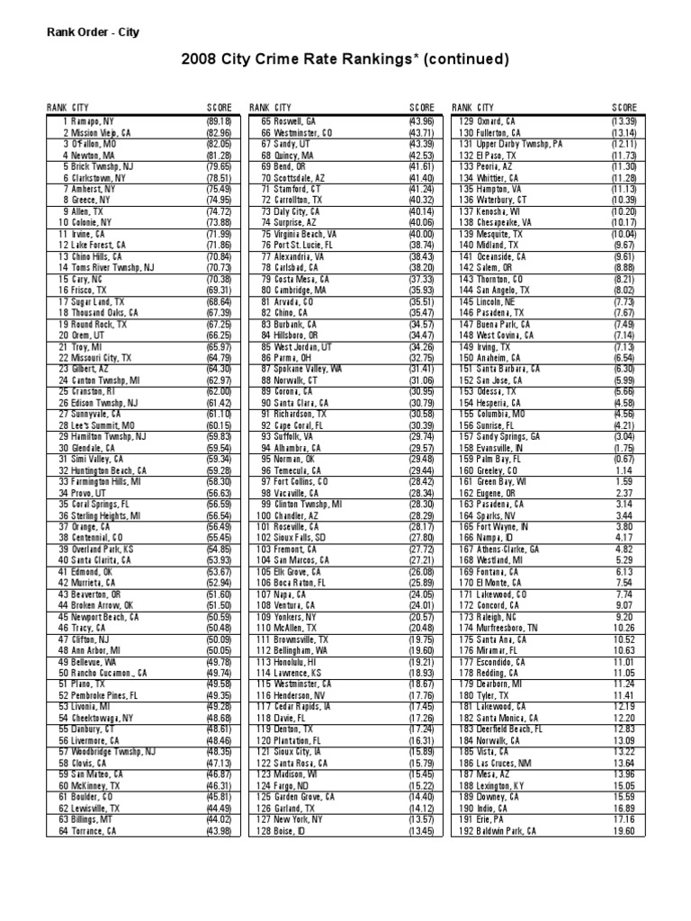City Crime 2008 Rank | PDF | Criminal Justice | Crime & Violence