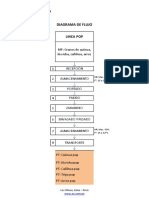 Flujograma Quinua Pop
